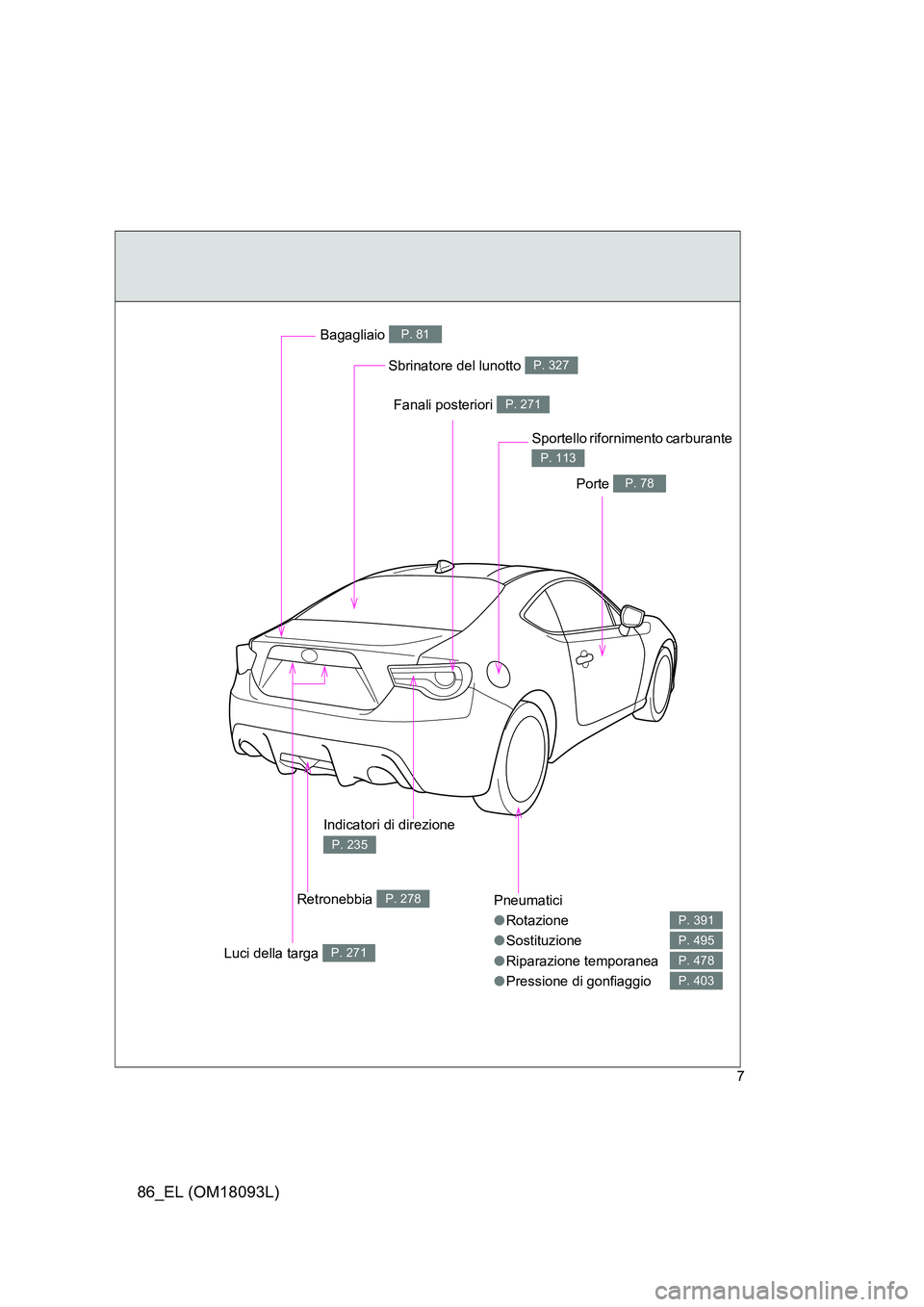 TOYOTA GT86 2018  Manuale duso (in Italian) 86_EL (OM18093L)
7
Pneumatici 
● Rotazione 
● Sostituzione 
● Riparazione temporanea 
● Pressione di gonfiaggio
P. 391
P. 495
P. 478
P. 403
Sbrinatore del lunotto P. 327
Bagagliaio P. 81
Porte