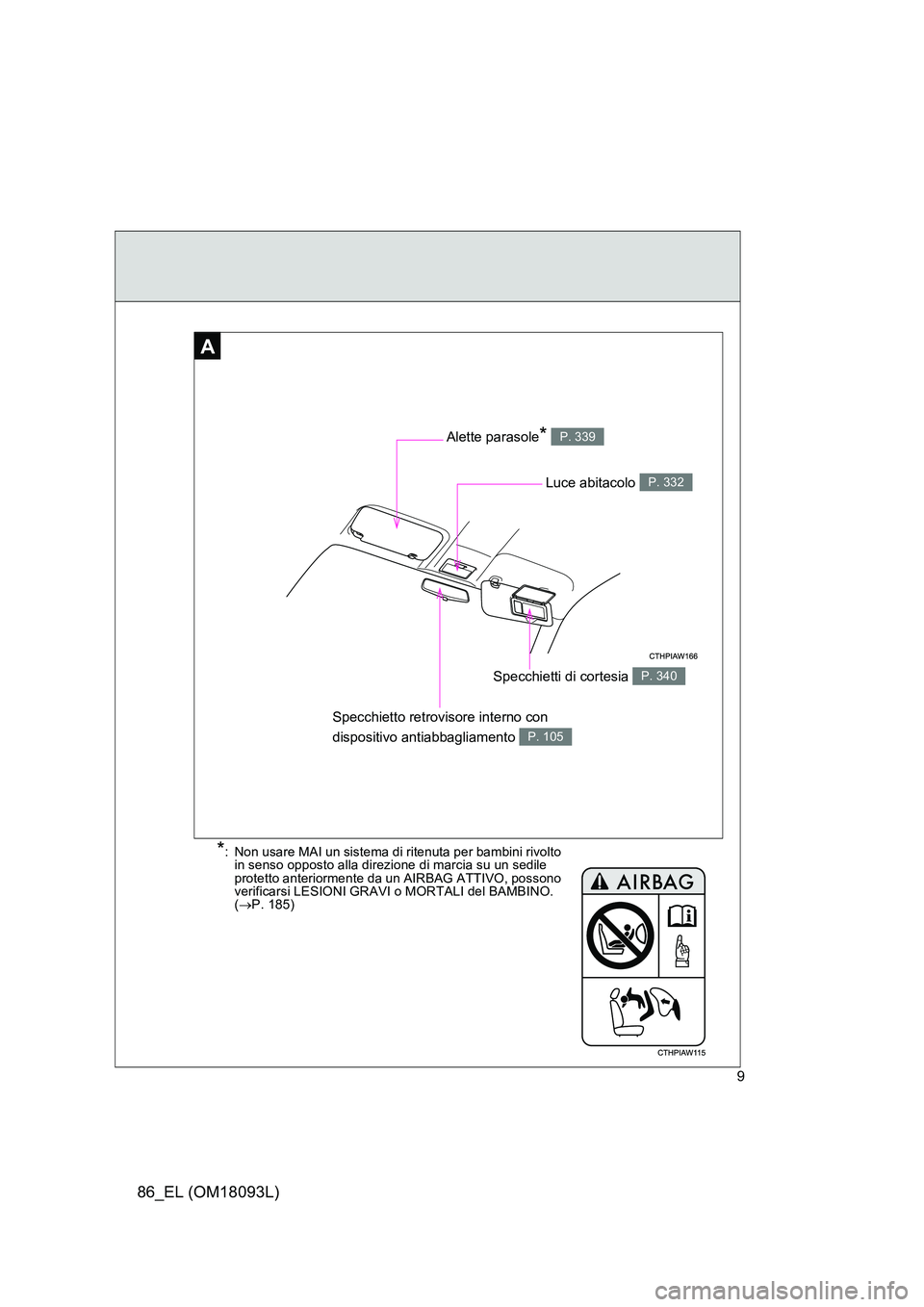 TOYOTA GT86 2018  Manuale duso (in Italian) 86_EL (OM18093L)
9
AA
Specchietto retrovisore interno con  
dispositivo antiabbagliamento P. 105
Luce abitacolo P. 332
Specchietti di cortesia P. 340
Alette parasole* P. 339
*: Non usare MAI un sistem