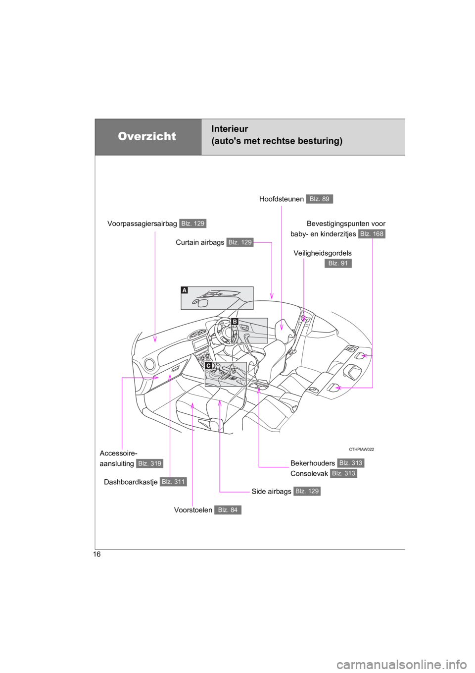 TOYOTA GT86 2018  Instructieboekje (in Dutch) 86_EE (OM18089E)
16
Overzicht
Interieur
(auto's met rechtse besturing)
Voorpassagiersairbag Blz. 129
Hoofdsteunen Blz. 89
Veiligheidsgordels
Blz. 91
Bevestigingspunten voor
baby- en kinderzitjes 
