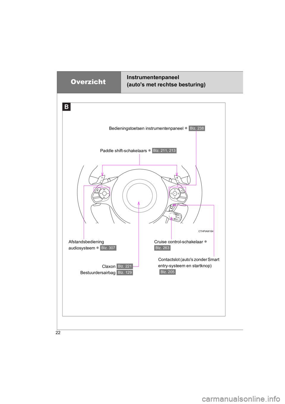 TOYOTA GT86 2018  Instructieboekje (in Dutch) 86_EE (OM18089E)
22
Overzicht
Instrumentenpaneel
(auto's met rechtse besturing)
BB
Paddle shift-schakelaars  Blz. 211, 213
Contactslot (auto's zonder Smart 
entry-systeem en startknop)
 
Bl