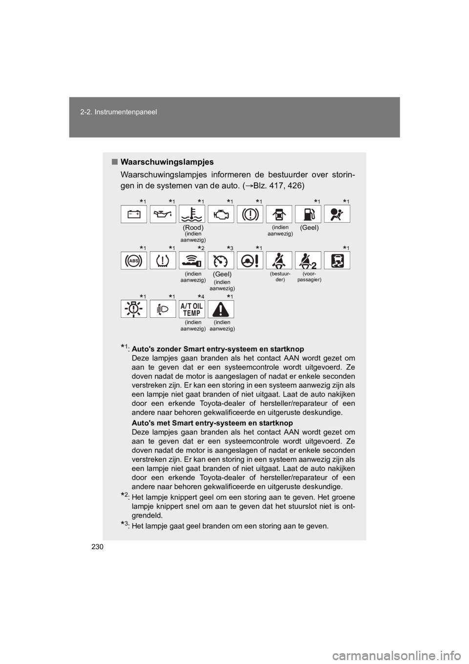 TOYOTA GT86 2018  Instructieboekje (in Dutch) 230
2-2. Instrumentenpaneel
86_EE (OM18089E)
■
Waarschuwingslampjes
Waarschuwingslampjes  informeren  de  bestuurder  over  storin-
gen in de systeme n van de auto. (Blz. 417, 426)
*1:Auto's 