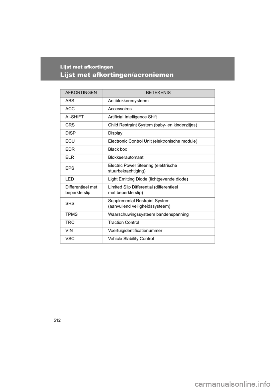 TOYOTA GT86 2018 Instructieboekje (in Dutch) 512
86_EE (OM18089E)
Lijst met afkortingen
Lijst met afkortingen/acroniemen
AFKORTINGENBETEKENIS
ABS Antiblokkeersysteem
ACC Accessoires
AI-SHIFT Artificial Intelligence Shift
CRS Child Restraint Syst TOYOTA GT86 2018 Instructieboekje (in Dutch) 512
86_EE (OM18089E)
Lijst met afkortingen
Lijst met afkortingen/acroniemen
AFKORTINGENBETEKENIS
ABS Antiblokkeersysteem
ACC Accessoires
AI-SHIFT Artificial Intelligence Shift
CRS Child Restraint Syst