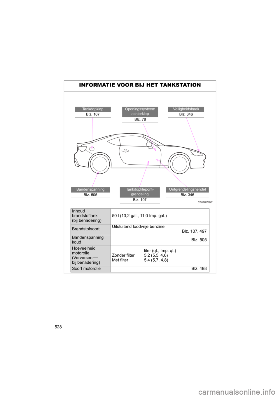 TOYOTA GT86 2018 Instructieboekje (in Dutch) 528
86_EE (OM18089E)
INFORMATIE VOOR BIJ HET TANKSTATION
VeiligheidshaakBlz. 346Openingssysteem achterklep
Blz. 78
Ontgrendelingshendel Blz. 346
TankdopklepBlz. 107
Bandenspanning Blz. 505Tankdopkle TOYOTA GT86 2018 Instructieboekje (in Dutch) 528
86_EE (OM18089E)
INFORMATIE VOOR BIJ HET TANKSTATION
VeiligheidshaakBlz. 346Openingssysteem achterklep
Blz. 78
Ontgrendelingshendel Blz. 346
TankdopklepBlz. 107
Bandenspanning Blz. 505Tankdopkle