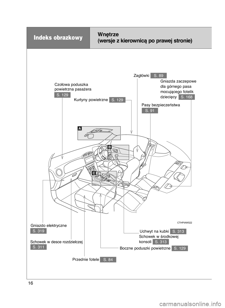 TOYOTA GT86 2018  Instrukcja obsługi (in Polish) Indeks obrazkowyWn´trze
(wersje z kierownicà po prawej stronie)
16
S. 129 Kurtyny powietrzne
Schowek w desce rozdzielczejGniazdo elektryczne
S. 84Przednie fotele
S. 129 Boczne poduszki powietrzne
Cz