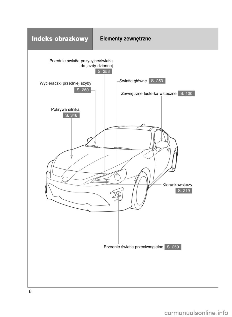 TOYOTA GT86 2018  Instrukcja obsługi (in Polish) Indeks obrazkowyElementy zewn´trzne
S. 219 Kierunkowskazy 
S. 260 Wycieraczki przedniej szyby
Przednie Êwiat∏a pozycyjne/Êwiat∏a
do jazdy dziennej
Âwiat∏a g∏ówne 
S. 259Przednie Êwiat∏