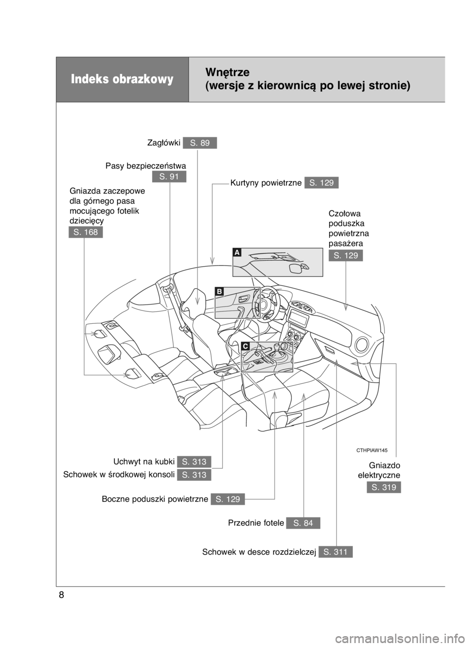 TOYOTA GT86 2018  Instrukcja obsługi (in Polish) Indeks obrazkowyWn´trze
(wersje z kierownicà po lewej stronie)
8
S. 129 Kurtyny powietrzne
Schowek w desce rozdzielczej
Gniazdo
elektryczne
S. 84Przednie fotele
S. 129Boczne poduszki powietrzne
Czo