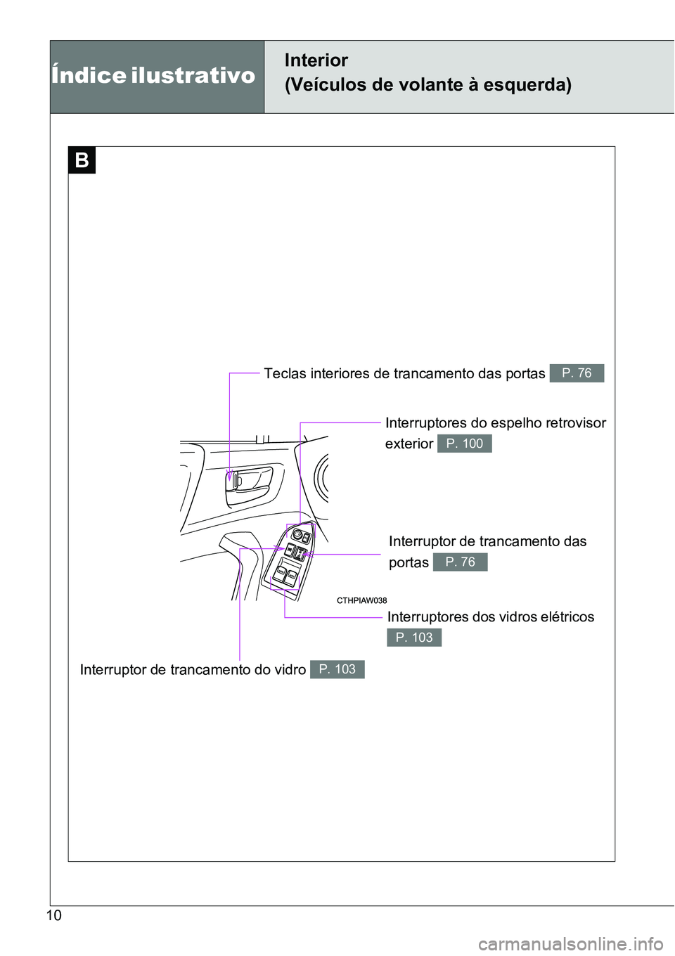 TOYOTA GT86 2018  Manual de utilização (in Portuguese) 10
Teclas interiores de trancamento das portas P. 76
Interruptores do espelho retrovisor 
exterior 
P. 100
Interruptor de trancamento do vidro P. 103
Interruptores dos vidros elétricos 
P. 103
Interr
