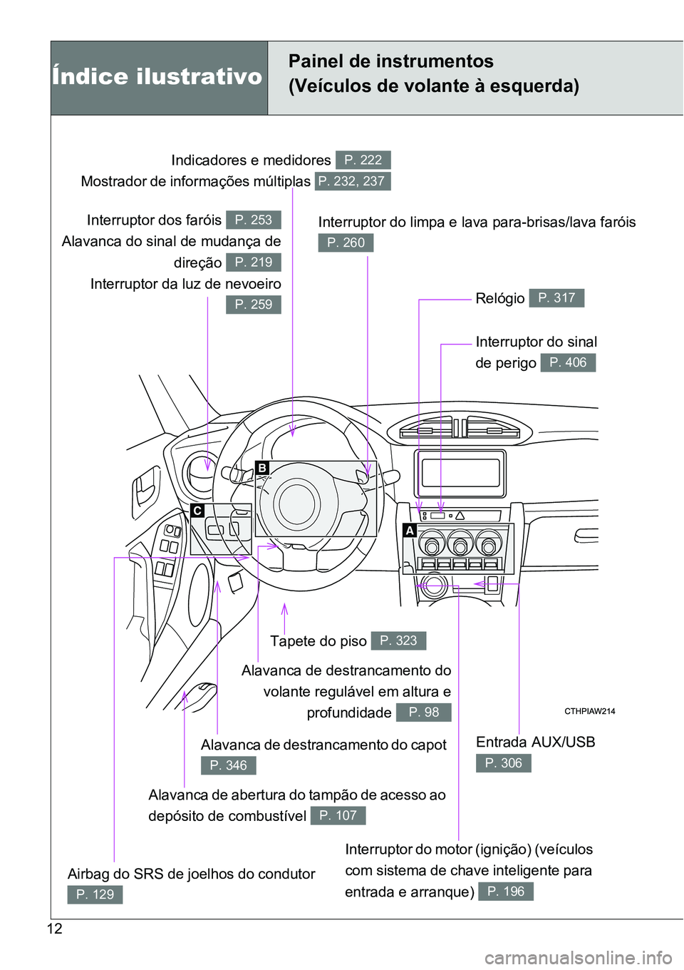 TOYOTA GT86 2018  Manual de utilização (in Portuguese) 12
Interruptor dos faróis 
Alavanca do sinal de mudança de
direção 
Interruptor da luz de nevoeiroP. 253
P. 219
P. 259
Indicadores e medidores 
Mostrador de informações múltiplas P. 222
P. 232,
