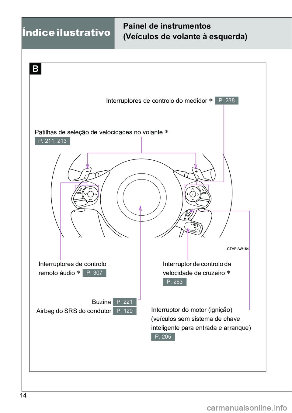 TOYOTA GT86 2018  Manual de utilização (in Portuguese) 14
BB
Patilhas de seleção de velocidades no volante  
P. 211, 213
Interruptor do motor (ignição) 
(veículos sem sistema de chave 
inteligente para entrada e arranque) 
P. 205
Interruptor de co