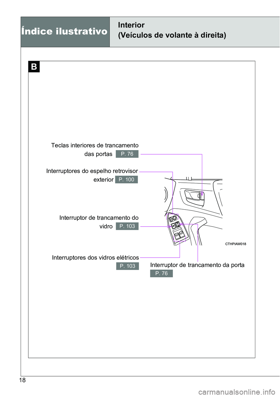 TOYOTA GT86 2018  Manual de utilização (in Portuguese) 18
B
Teclas interiores de trancamento
das portas  
P. 76
Interruptores do espelho retrovisor
exterior 
P. 100
Interruptor de trancamento do
vidro  
P. 103
Interruptores dos vidros elétricos
P. 103Int