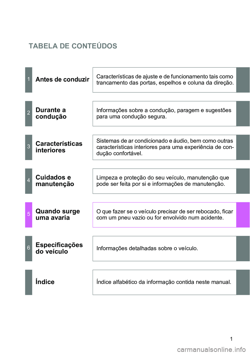 TOYOTA GT86 2018  Manual de utilização (in Portuguese) TABELA DE CONTEÚDOS
1
1Antes de conduzirCaracterísticas de ajuste e de funcionamento tais como 
trancamento das portas, espelhos e coluna da direção.
2Durante a 
conduçãoInformações sobre a co