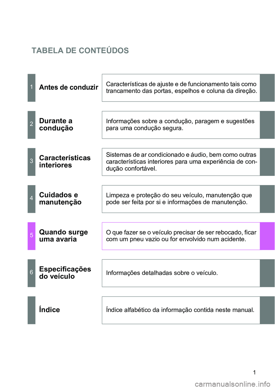 TOYOTA GT86 2018 Manual de utilização (in Portuguese) TABELA DE CONTEÚDOS
1
1Antes de conduzirCaracterísticas de ajuste e de funcionamento tais como
trancamento das portas, espelhos e coluna da direção.
2Durante a
conduçãoInformações sobre a co TOYOTA GT86 2018 Manual de utilização (in Portuguese) TABELA DE CONTEÚDOS
1
1Antes de conduzirCaracterísticas de ajuste e de funcionamento tais como
trancamento das portas, espelhos e coluna da direção.
2Durante a
conduçãoInformações sobre a co