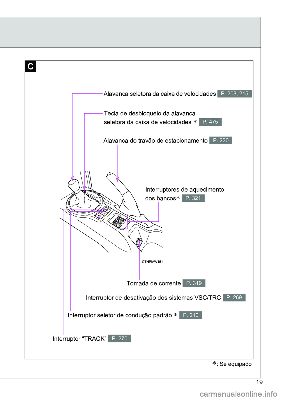 TOYOTA GT86 2018  Manual de utilização (in Portuguese) 19
C
�7�H�F�O�D��G�H��G�H�V�E�O�R�T�X�H�L�R��G�D��D�O�D�Y�D�Q�F�D�
�V�H�O�H�W�R�U�D��G�D��F�D�L�[�D��G�H��Y�H�O�R�F�L�G�D�G�H�V�
 P. 475
Alavanca seletora da caixa de velocidades P. 208, 