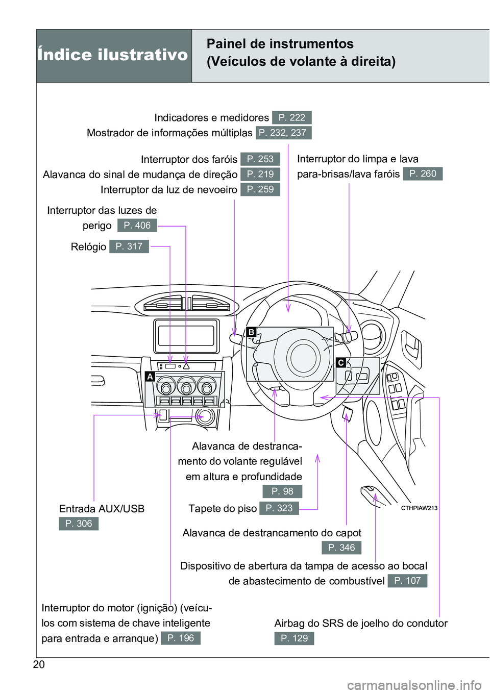 TOYOTA GT86 2018  Manual de utilização (in Portuguese) 20
Alavanca de destranca-
mento do volante regulável
em altura e profundidade
P. 98
Indicadores e medidores 
Mostrador de informações múltiplas P. 222
P. 232, 237
Relógio P. 317
Interruptor do li