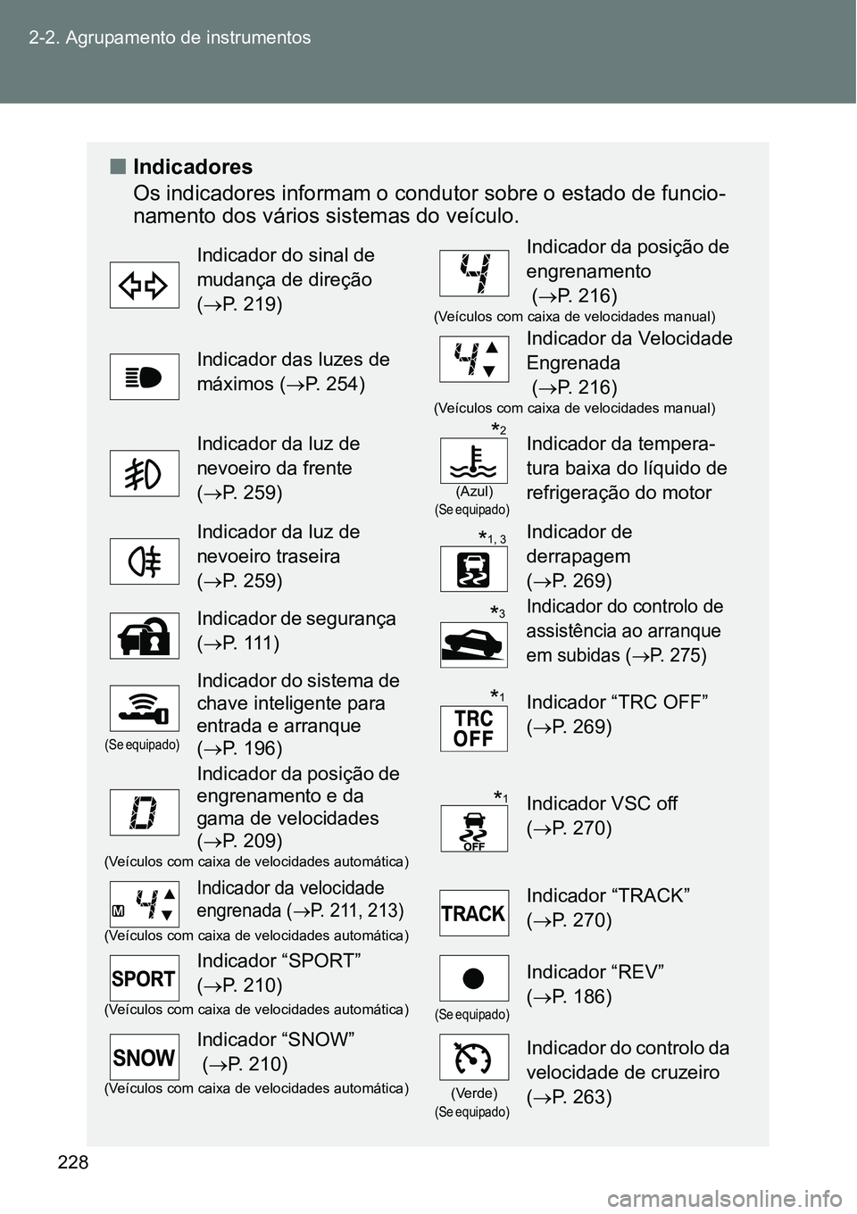 TOYOTA GT86 2018  Manual de utilização (in Portuguese) 228 2-2. Agrupamento de instrumentos
nIndicadores
Os indicadores informam o condutor sobre o estado de funcio-
namento dos vários sistemas do veículo.
Indicador do sinal de 
mudança de direção 
(