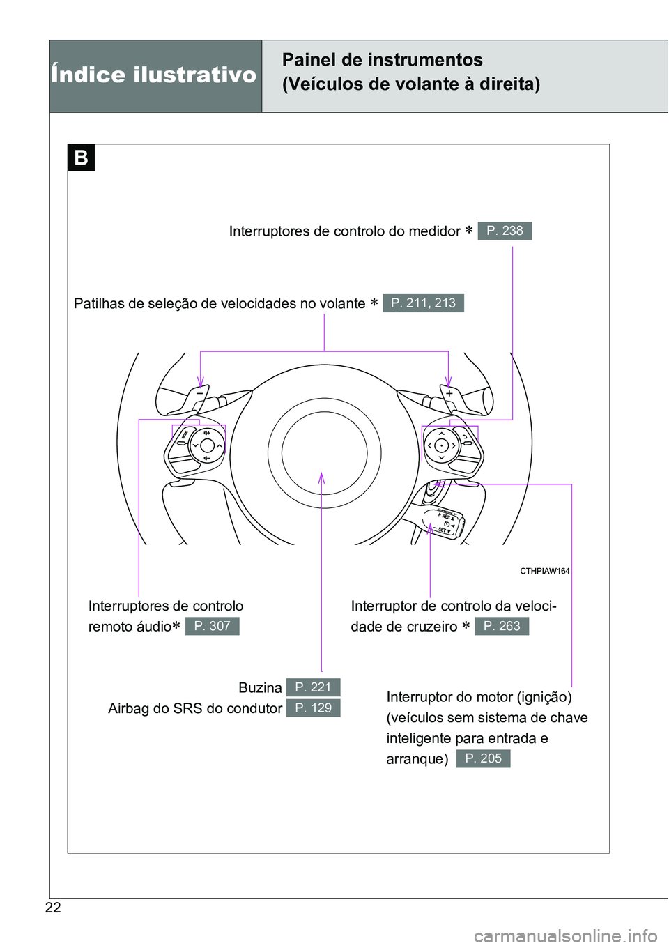 TOYOTA GT86 2018  Manual de utilização (in Portuguese) 22
Índice ilustrativo
Painel de instrumentos
(Veículos de volante à direita)
BB
Patilhas de seleção de velocidades no volante  P. 211, 213
Interruptor do motor (ignição) 
(veículos sem sist