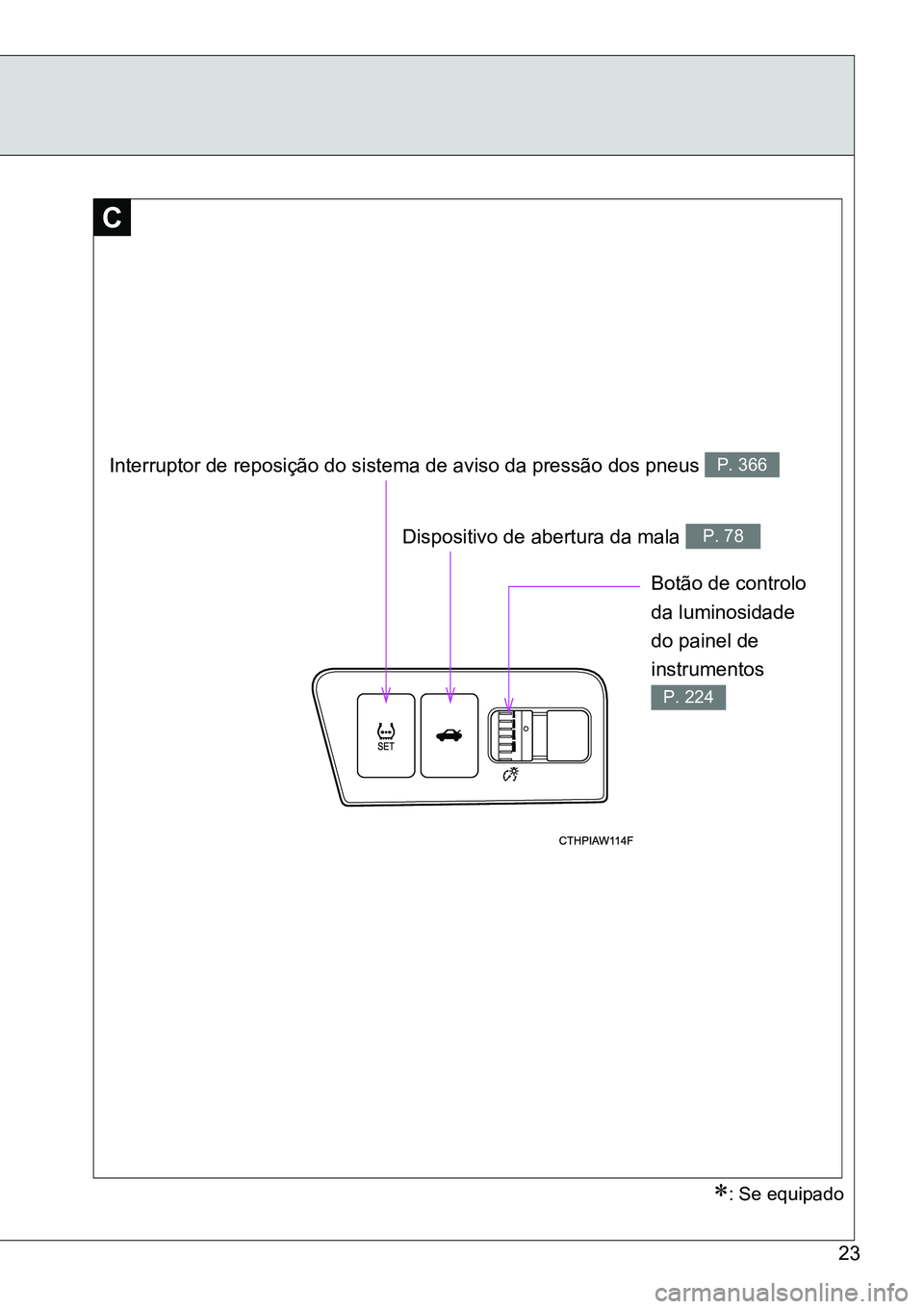 TOYOTA GT86 2018  Manual de utilização (in Portuguese) 23
C
Botão de controlo 
da luminosidade 
do painel de 
instrumentos  
P. 224
Dispositivo de abertura da mala P. 78
: Se equipado
Interruptor de reposição do sistema de aviso da pressão dos pneu