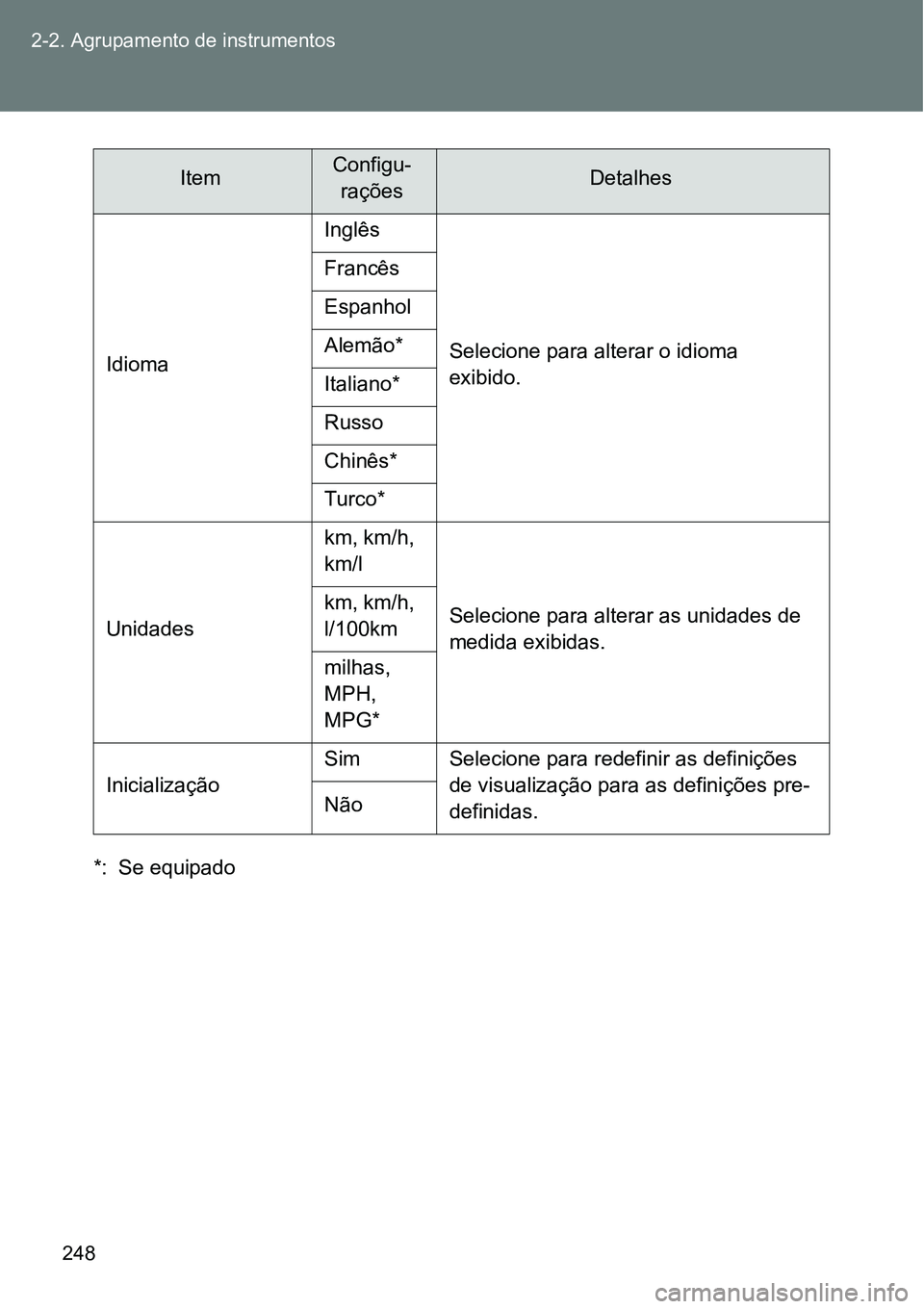 TOYOTA GT86 2018  Manual de utilização (in Portuguese) 248 2-2. Agrupamento de instrumentos
*: Se equipadoIdiomaInglês
Selecione para alterar o idioma 
exibido. Francês
Espanhol
Alemão*
Italiano*
Russo
Chinês*
Turco*
Unidadeskm, km/h, 
km/l
Selecione 