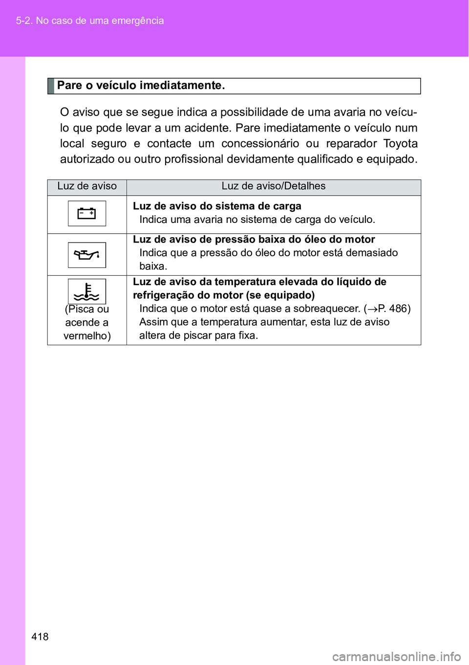 TOYOTA GT86 2018 Manual de utilização (in Portuguese) 418 5-2. No caso de uma emergência
Pare o veículo imediatamente.
O aviso que se segue indica a possibilidade de uma avaria no veícu-
lo que pode levar a um acidente. Pare imediatamente o veículo TOYOTA GT86 2018 Manual de utilização (in Portuguese) 418 5-2. No caso de uma emergência
Pare o veículo imediatamente.
O aviso que se segue indica a possibilidade de uma avaria no veícu-
lo que pode levar a um acidente. Pare imediatamente o veículo