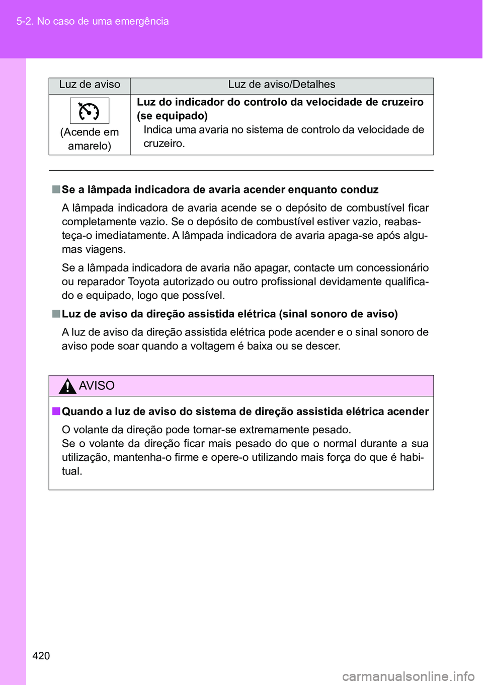 TOYOTA GT86 2018  Manual de utilização (in Portuguese) 420 5-2. No caso de uma emergência
(Acende em 
amarelo)Luz do indicador do controlo da velocidade de cruzeiro 
(se equipado)
Indica uma avaria no sistema de controlo da velocidade de 
cruzeiro.
nSe a