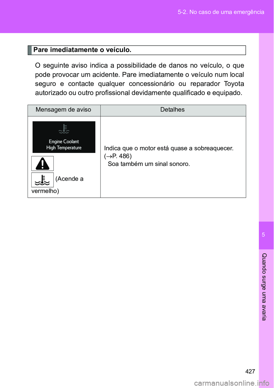TOYOTA GT86 2018  Manual de utilização (in Portuguese) 5
427 5-2. No caso de uma emergência
Quando surge uma avaria
Pare imediatamente o veículo.
O  seguinte  aviso  indica  a  possibilidade  de  danos  no  veículo,  o que
pode provocar um acidente. Pa