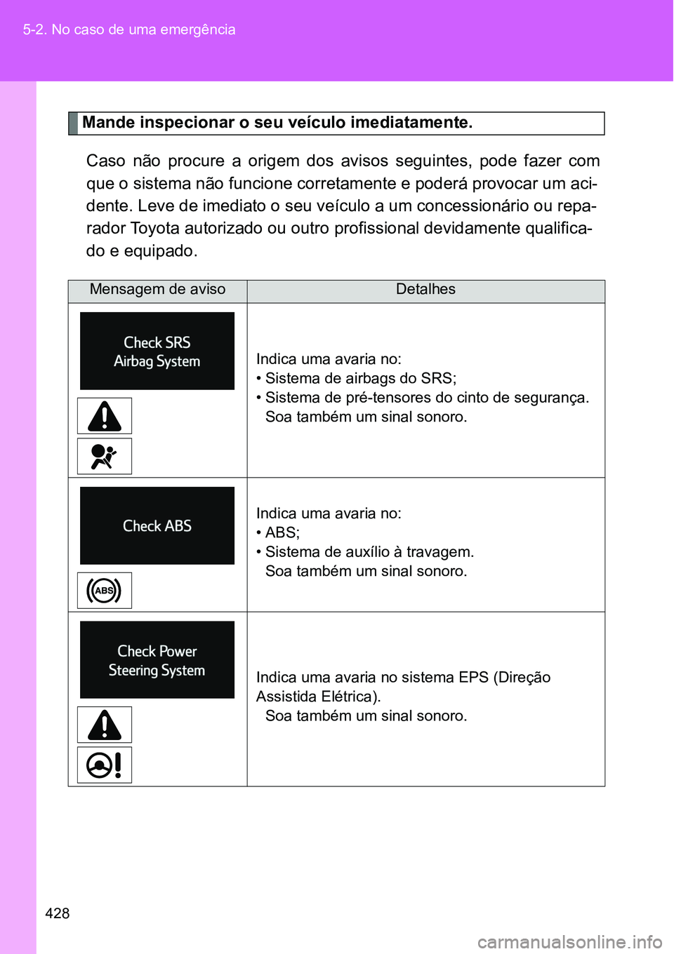 TOYOTA GT86 2018  Manual de utilização (in Portuguese) 428 5-2. No caso de uma emergência
Mande inspecionar o seu veículo imediatamente.
Caso  não  procure  a  origem  dos  avisos  seguintes,  pode  fazer  com
que o sistema não funcione corretamente e