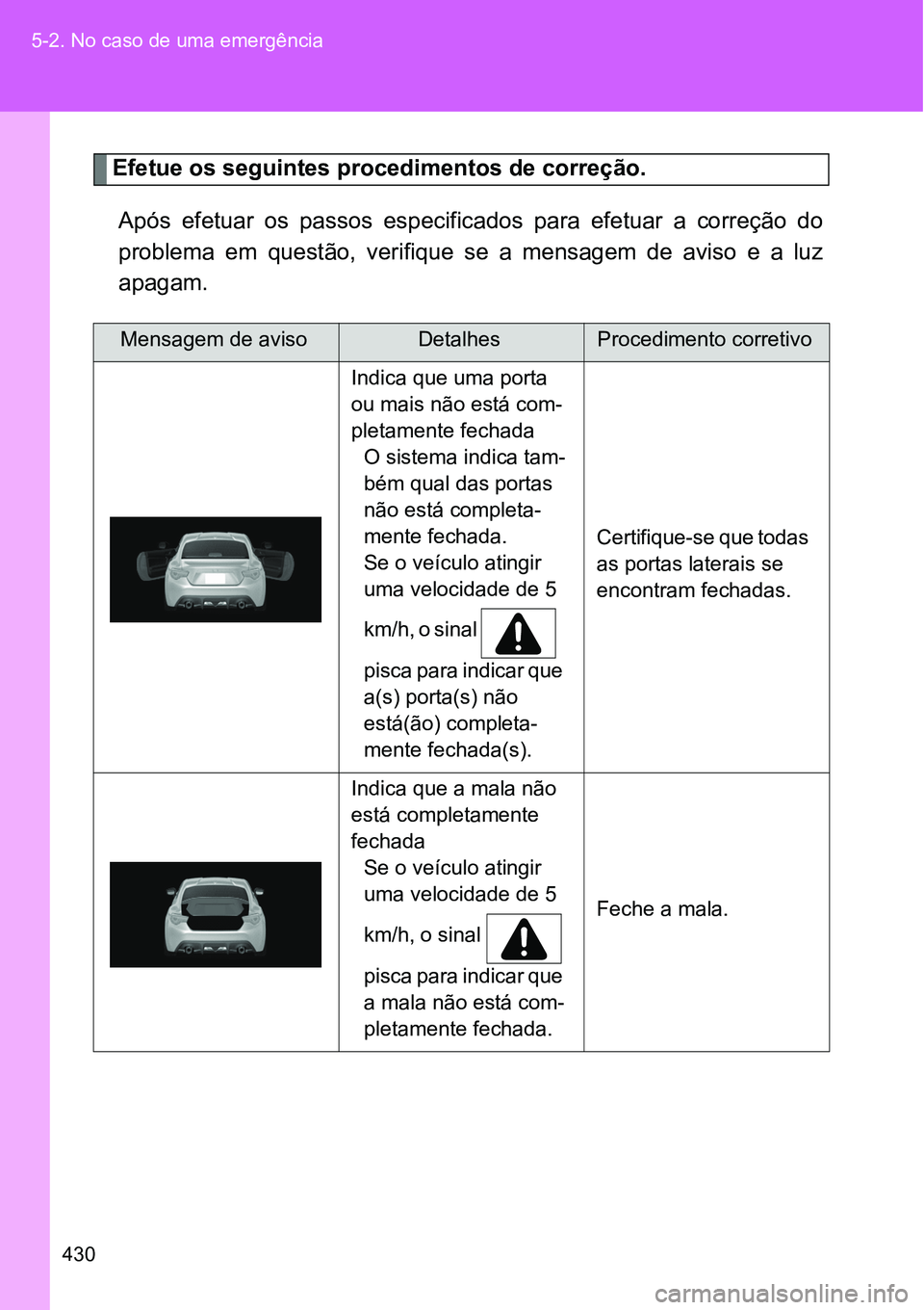 TOYOTA GT86 2018  Manual de utilização (in Portuguese) 430 5-2. No caso de uma emergência
Efetue os seguintes procedimentos de correção.
Após  efetuar  os  passos  especificados  para  efetuar  a  correção  do
problema  em  questão,  verifique  se 
