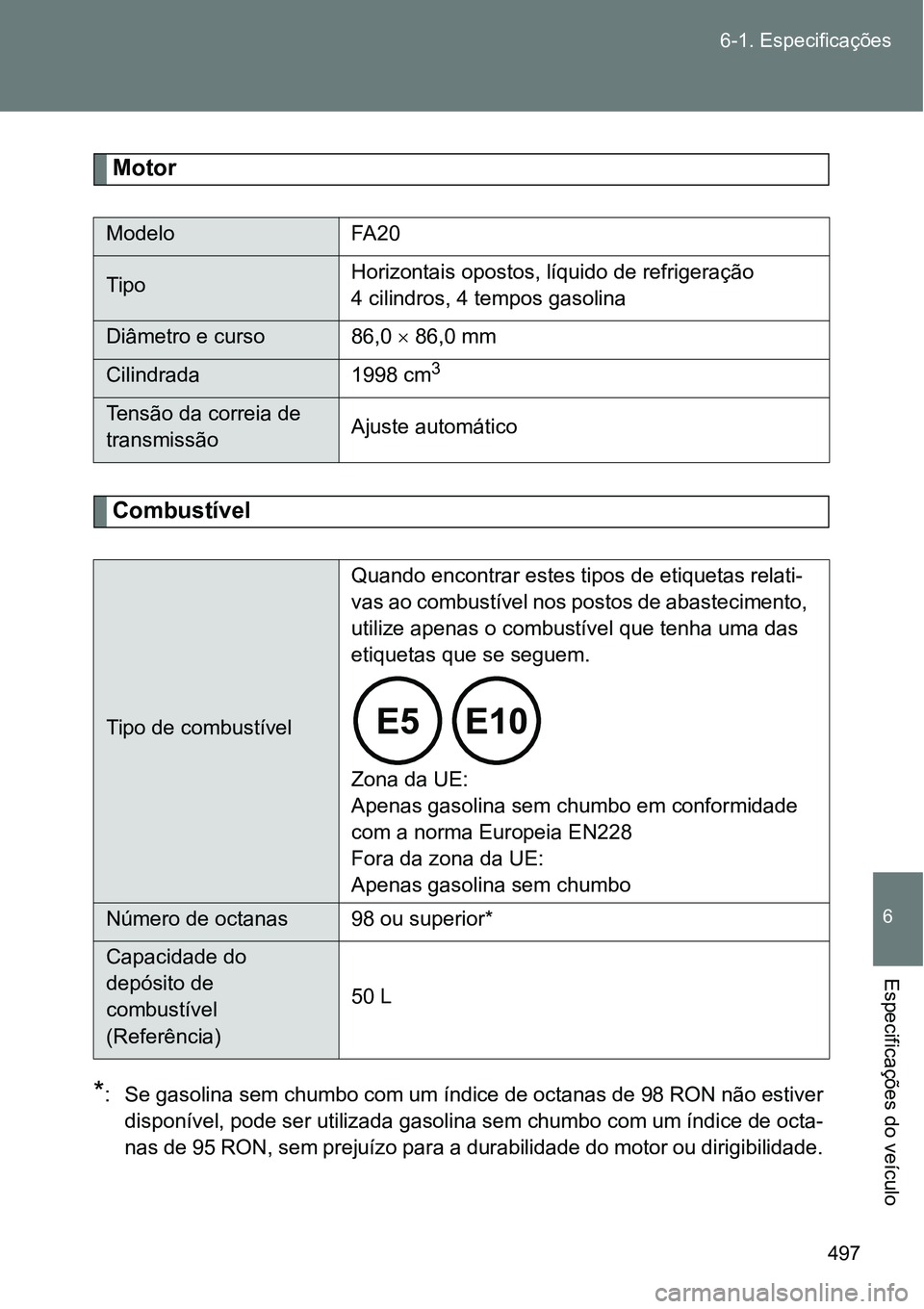 TOYOTA GT86 2018  Manual de utilização (in Portuguese) 497 6-1. Especificações
6
Especificações do veículo
Motor
Combustível
*: Se gasolina sem chumbo com um índice de octanas de 98 RON não estiver
disponível, pode ser utilizada gasolina sem chum