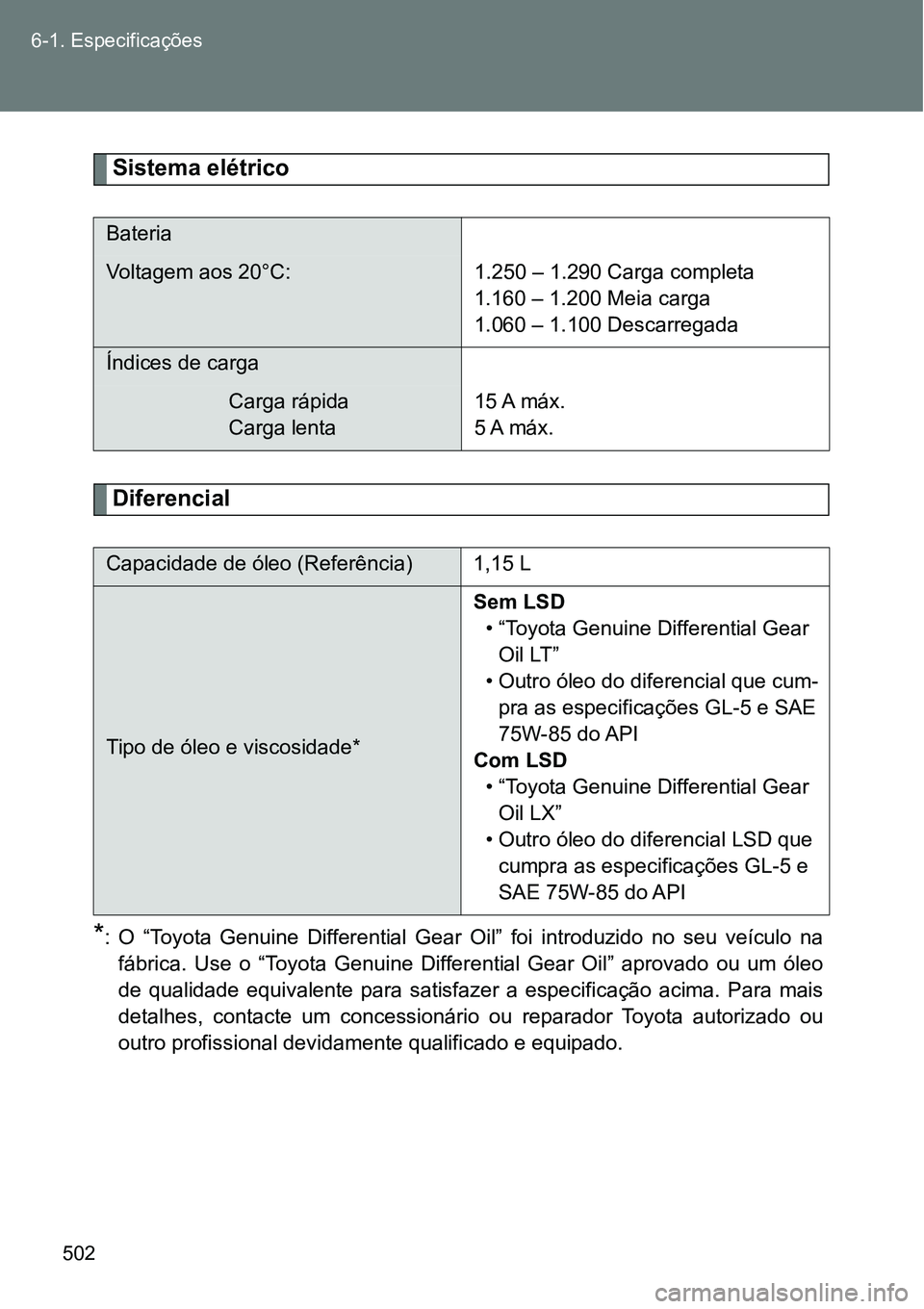 TOYOTA GT86 2018 Manual de utilização (in Portuguese) 502 6-1. Especificações
Sistema elétrico
Diferencial
*: O “Toyota Genuine Differential Gear Oil” foi introduzido no seu veículo na
fábrica. Use o “Toyota Genuine Differentia TOYOTA GT86 2018 Manual de utilização (in Portuguese) 502 6-1. Especificações
Sistema elétrico
Diferencial
*: O “Toyota Genuine Differential Gear Oil” foi introduzido no seu veículo na
fábrica. Use o “Toyota Genuine Differentia