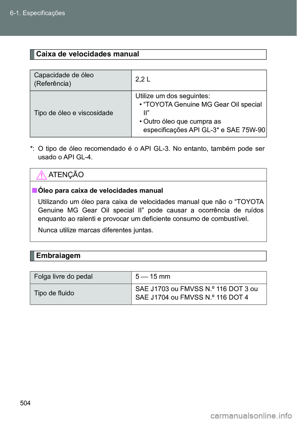 TOYOTA GT86 2018 Manual de utilização (in Portuguese) 504 6-1. Especificações
Caixa de velocidades manual
*: O tipo de óleo recomendado é o API GL-3. No entanto, também pode ser
usado o API GL-4.
Embraiagem
Capacidade de óleo
(Referên TOYOTA GT86 2018 Manual de utilização (in Portuguese) 504 6-1. Especificações
Caixa de velocidades manual
*: O tipo de óleo recomendado é o API GL-3. No entanto, também pode ser
usado o API GL-4.
Embraiagem
Capacidade de óleo
(Referên