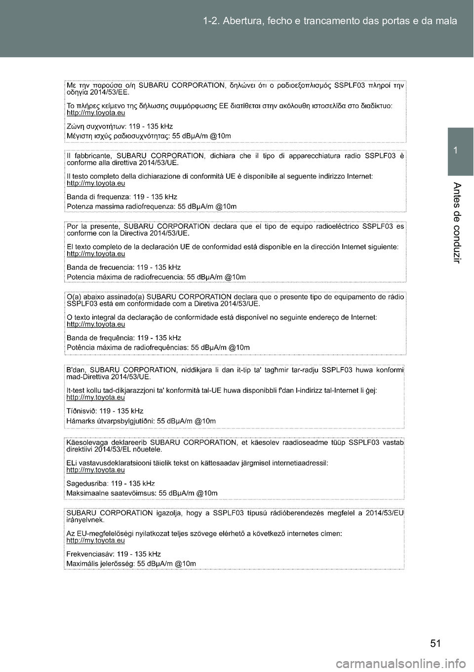 TOYOTA GT86 2018 Manual de utilização (in Portuguese) 51 1-2. Abertura, fecho e trancamento das portas e da mala
1
Antes de conduzir TOYOTA GT86 2018 Manual de utilização (in Portuguese) 51 1-2. Abertura, fecho e trancamento das portas e da mala
1
Antes de conduzir