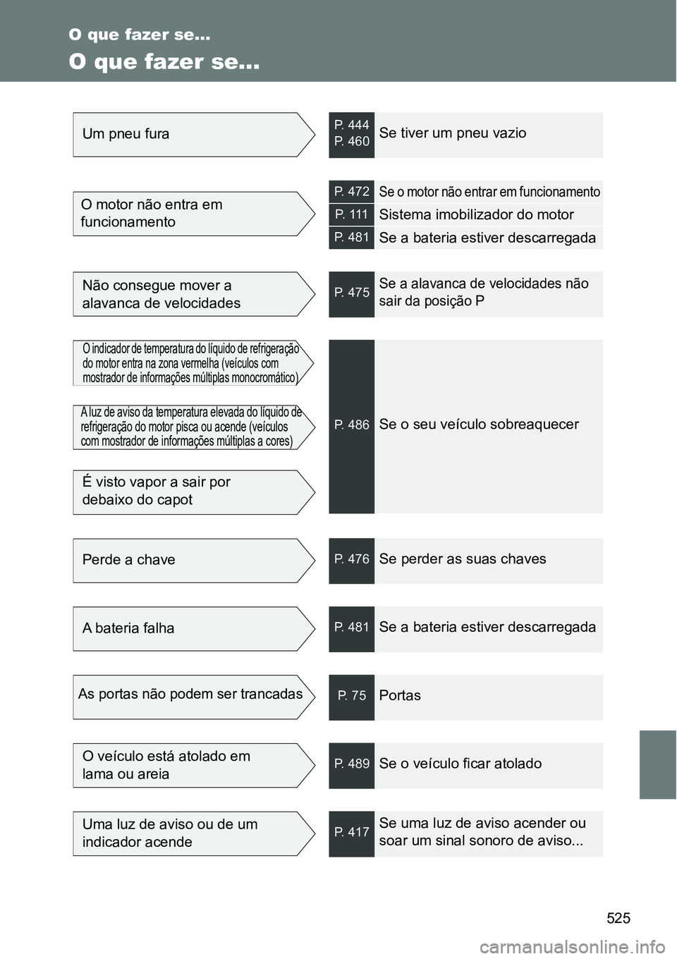 TOYOTA GT86 2018 Manual de utilização (in Portuguese) 525
O que fazer se...
O que fazer se...
Um pneu furaP. 444
P. 460Se tiver um pneu vazio
O motor não entra em
funcionamentoP. 472Se o motor não entrar em funcionamento
P. 111Sistema imobilizador do TOYOTA GT86 2018 Manual de utilização (in Portuguese) 525
O que fazer se...
O que fazer se...
Um pneu furaP. 444
P. 460Se tiver um pneu vazio
O motor não entra em
funcionamentoP. 472Se o motor não entrar em funcionamento
P. 111Sistema imobilizador do