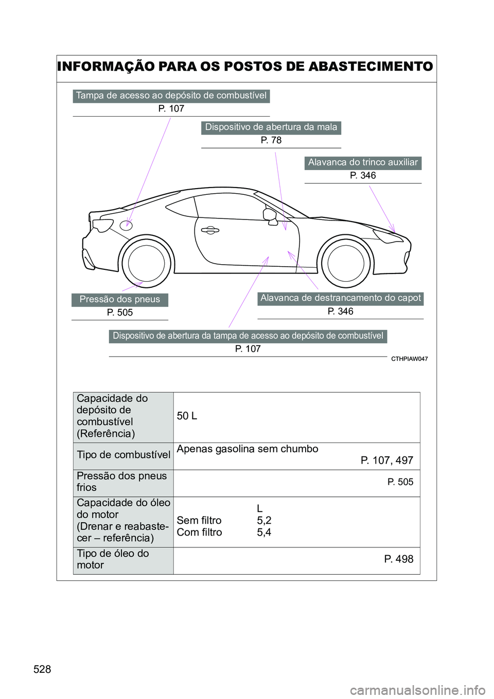 TOYOTA GT86 2018 Manual de utilização (in Portuguese) 528
INFORMAÇÃO PARA OS POSTOS DE ABASTECIMENTO
Alavanca do trinco auxiliar
P. 346
Dispositivo de abertura da mala
P. 78
Alavanca de destrancamento do capot
P. 346
Tampa de acesso ao depósito de co TOYOTA GT86 2018 Manual de utilização (in Portuguese) 528
INFORMAÇÃO PARA OS POSTOS DE ABASTECIMENTO
Alavanca do trinco auxiliar
P. 346
Dispositivo de abertura da mala
P. 78
Alavanca de destrancamento do capot
P. 346
Tampa de acesso ao depósito de co