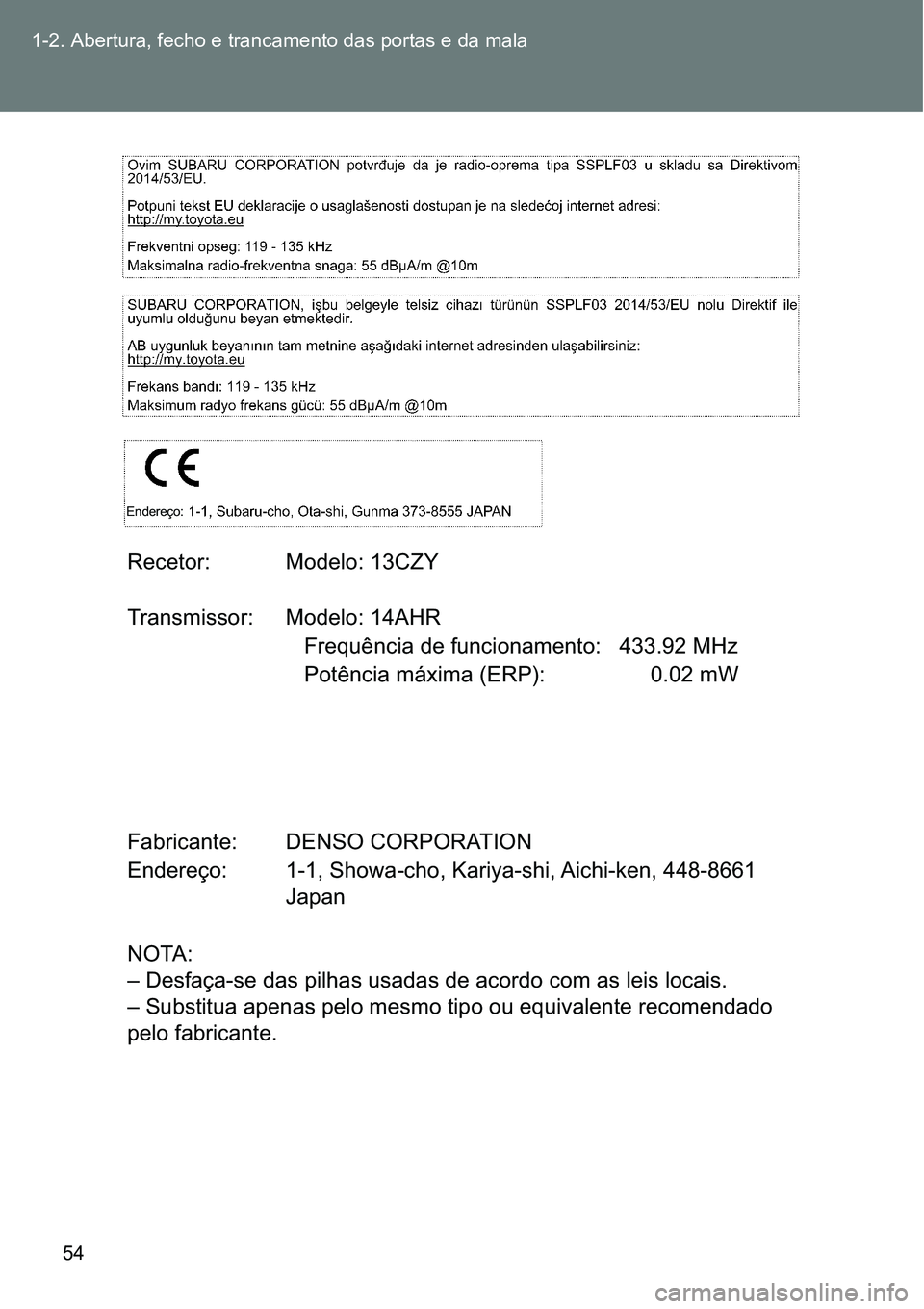 TOYOTA GT86 2018 Manual de utilização (in Portuguese) 54 1-2. Abertura, fecho e trancamento das portas e da mala
Endereço:
Recetor: Modelo: 13CZY
Transmissor: Modelo: 14AHR
Frequência de funcionamento: 433.92 MHz
Potência máxima (ERP) TOYOTA GT86 2018 Manual de utilização (in Portuguese) 54 1-2. Abertura, fecho e trancamento das portas e da mala
Endereço:
Recetor: Modelo: 13CZY
Transmissor: Modelo: 14AHR
Frequência de funcionamento: 433.92 MHz
Potência máxima (ERP)