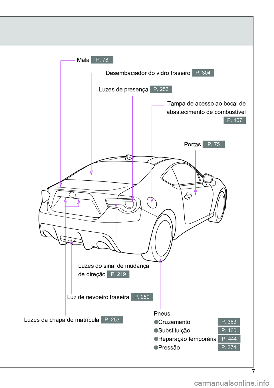 TOYOTA GT86 2018  Manual de utilização (in Portuguese) 7
Pneus 
lCruzamento    
lSubstituição    
lReparação temporária 
lPressão    
P. 363
P. 460
P. 444
P. 374
Desembaciador do vidro traseiro P. 304
Mala P. 78
Portas P. 75
Tampa de acesso ao bocal