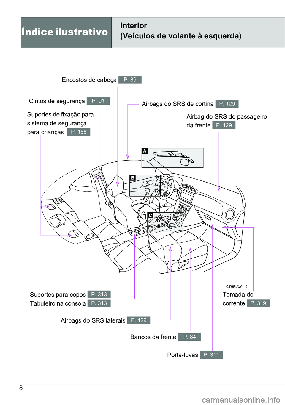 TOYOTA GT86 2018  Manual de utilização (in Portuguese) 8
Índice ilustrativo 
Interior 
(Veículos de volante à esquerda)
Tomada de 
corrente 
P. 319
Encostos de cabeça P. 89
Cintos de segurança P. 91
Airbag do SRS do passageiro 
da frente 
P. 129
Supo