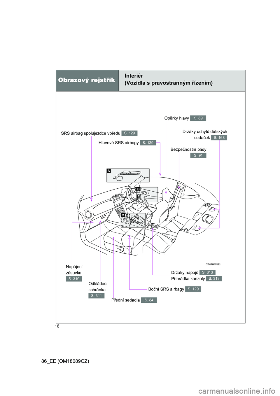 TOYOTA GT86 2018  Návod na použití (in Czech) 86_EE (OM18089CZ)
16
Obrazový rejstříkInteriér
(Vozidla s pravostranným řízením)
SRS airbag spolujezdce vpředu S. 129
Opěrky hlavy S. 89
Bezpečnostní pásy
S. 91
Držáky úchytů dětský