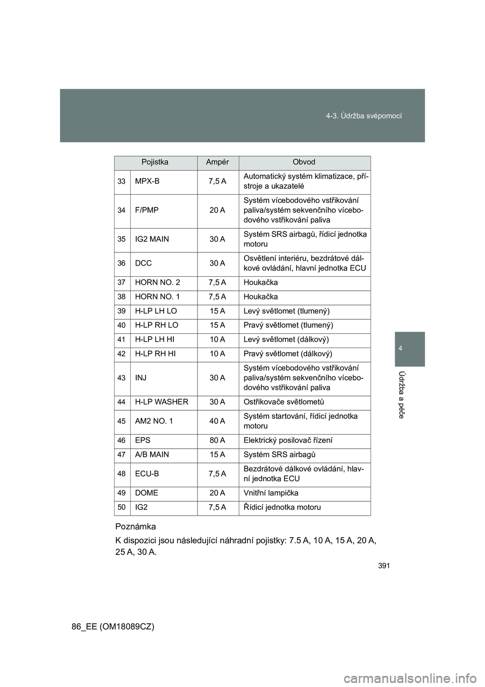 TOYOTA GT86 2018  Návod na použití (in Czech) 391 4-3. Údržba svépomocí
4
Údržba a péče
86_EE (OM18089CZ)Poznámka
K dispozici jsou následující náhradní pojistky: 7.5 A, 10 A, 15 A, 20 A,
2 5  A ,   3 0  A .
33MPX-B 7,5 AAutomatický