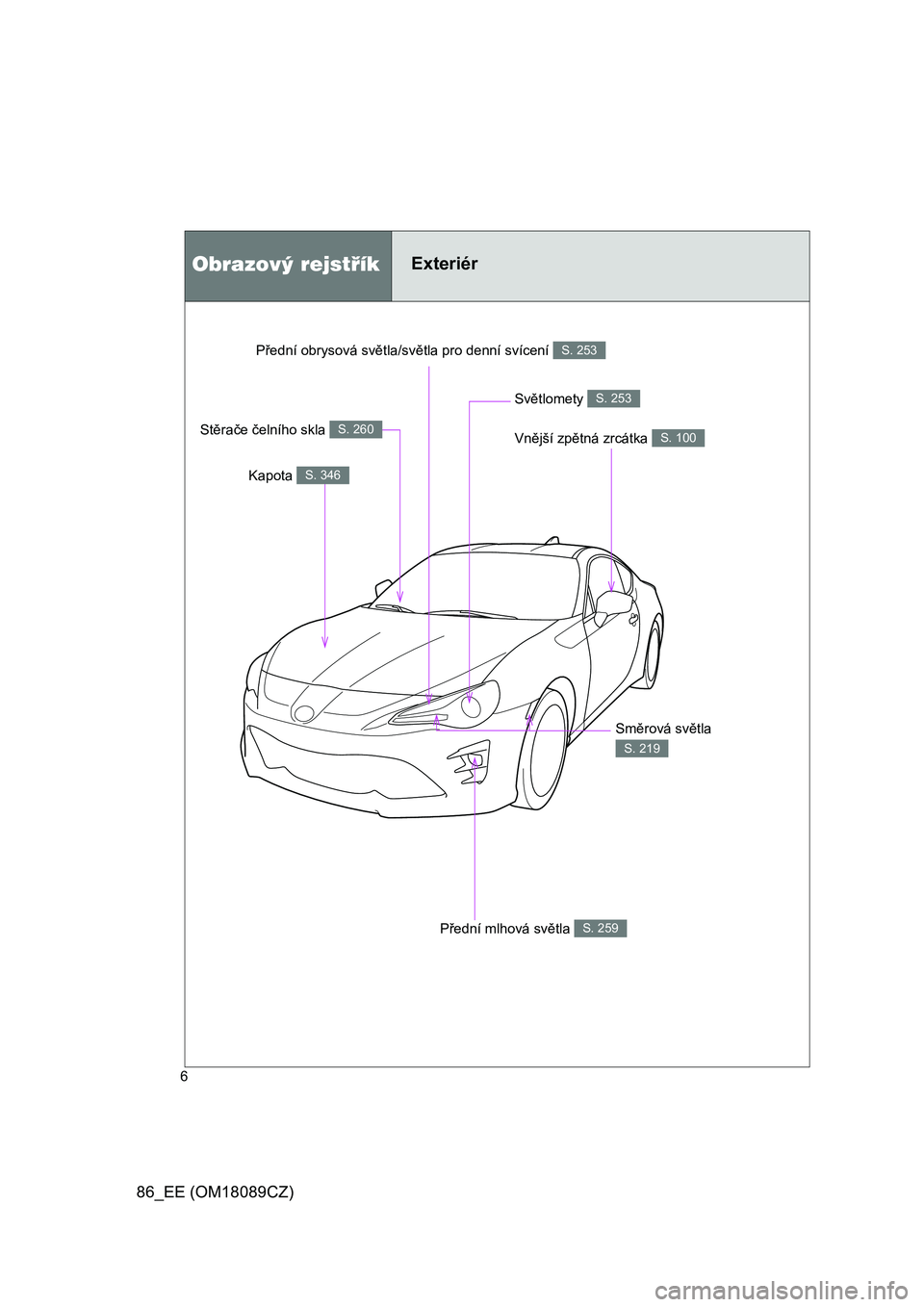 TOYOTA GT86 2018  Návod na použití (in Czech) 86_EE (OM18089CZ)
6
Vnější zpětná zrcátka S. 100
Obrazový rejstříkExteriér
Kapota S. 346
Stěrače čelního skla S. 260
Světlomety S. 253
Směrová světla 
S. 219
Přední mlhová světla