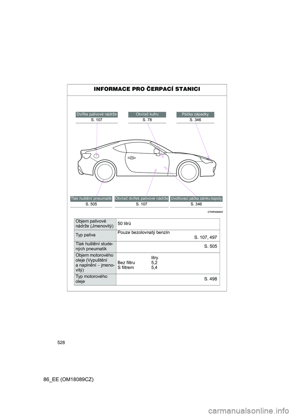 TOYOTA GT86 2018 Návod na použití (in Czech) 528
86_EE (OM18089CZ)
INFORMACE PRO ČERPACÍ STANICI
Páčka západky
S. 346Otvírač kufru
S. 78
Uvolňovací páčka zámku kapoty
S. 346
Dvířka palivové nádrže
S. 107
Tlak huštění pneumati TOYOTA GT86 2018 Návod na použití (in Czech) 528
86_EE (OM18089CZ)
INFORMACE PRO ČERPACÍ STANICI
Páčka západky
S. 346Otvírač kufru
S. 78
Uvolňovací páčka zámku kapoty
S. 346
Dvířka palivové nádrže
S. 107
Tlak huštění pneumati