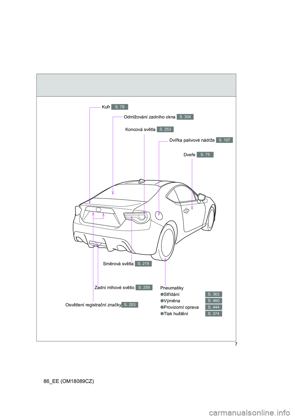 TOYOTA GT86 2018  Návod na použití (in Czech) 86_EE (OM18089CZ)
7
Pneumatiky
●Střídání
●Výměna
●Provizorní oprava
●Tlak huštění
S. 363
S. 460
S. 444
S. 374
Odmlžování zadního okna S. 304
Kufr S. 78
Dveře S. 75
Dvířka pali