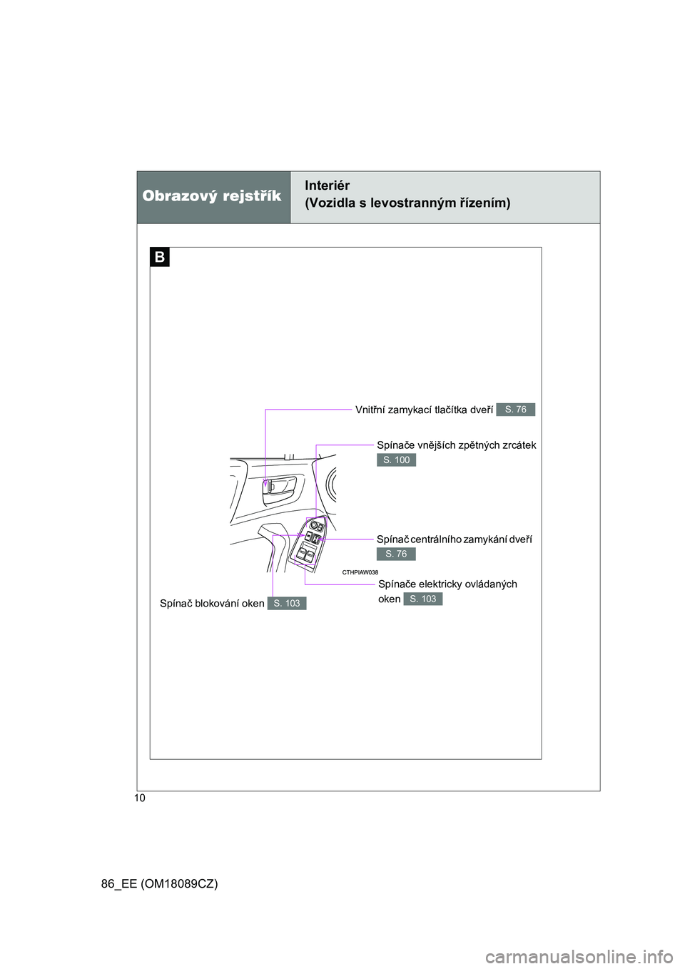 TOYOTA GT86 2018  Návod na použití (in Czech) 86_EE (OM18089CZ)
10
Vnitřní zamykací tlačítka dveří S. 76
Spínače vnějších zpětných zrcátek 
S. 100
Spínač blokování oken S. 103
Spínače elektricky ovládaných 
oken 
S. 103
Sp�
