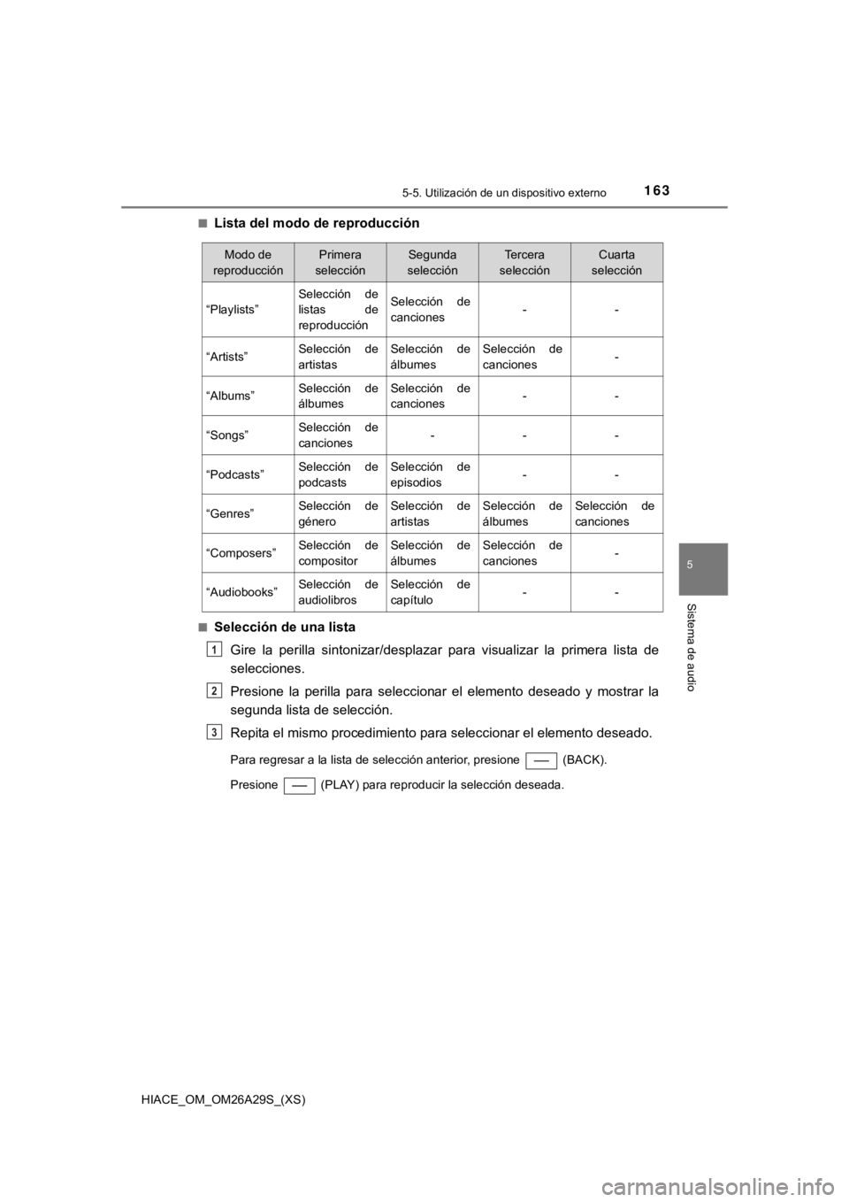TOYOTA HILACE 2019 Manual del propietario (in Spanish) HIACE_OM_OM26A29S_(XS)
1635-5. Utilización de un dispositivo externo
5
Sistema de audio
■Lista del modo de reproducción
■Selección de una listaGire la perilla sintonizar/desplazar para vis TOYOTA HILACE 2019 Manual del propietario (in Spanish) HIACE_OM_OM26A29S_(XS)
1635-5. Utilización de un dispositivo externo
5
Sistema de audio
■Lista del modo de reproducción
■Selección de una listaGire la perilla sintonizar/desplazar para vis