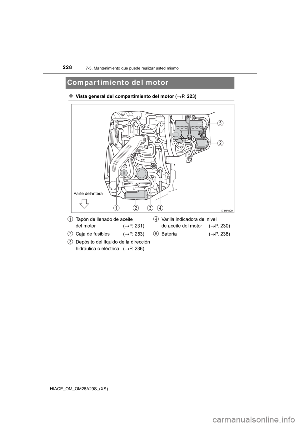TOYOTA HILACE 2019 Manual del propietario (in Spanish) 228
HIACE_OM_OM26A29S_(XS)
7-3. Mantenimiento que puede realizar usted mismo
Compartimiento del motor
◆Vista general del compartimiento del motor (P. 223)
Parte delantera
Tapón de llenado de ace TOYOTA HILACE 2019 Manual del propietario (in Spanish) 228
HIACE_OM_OM26A29S_(XS)
7-3. Mantenimiento que puede realizar usted mismo
Compartimiento del motor
◆Vista general del compartimiento del motor (P. 223)
Parte delantera
Tapón de llenado de ace