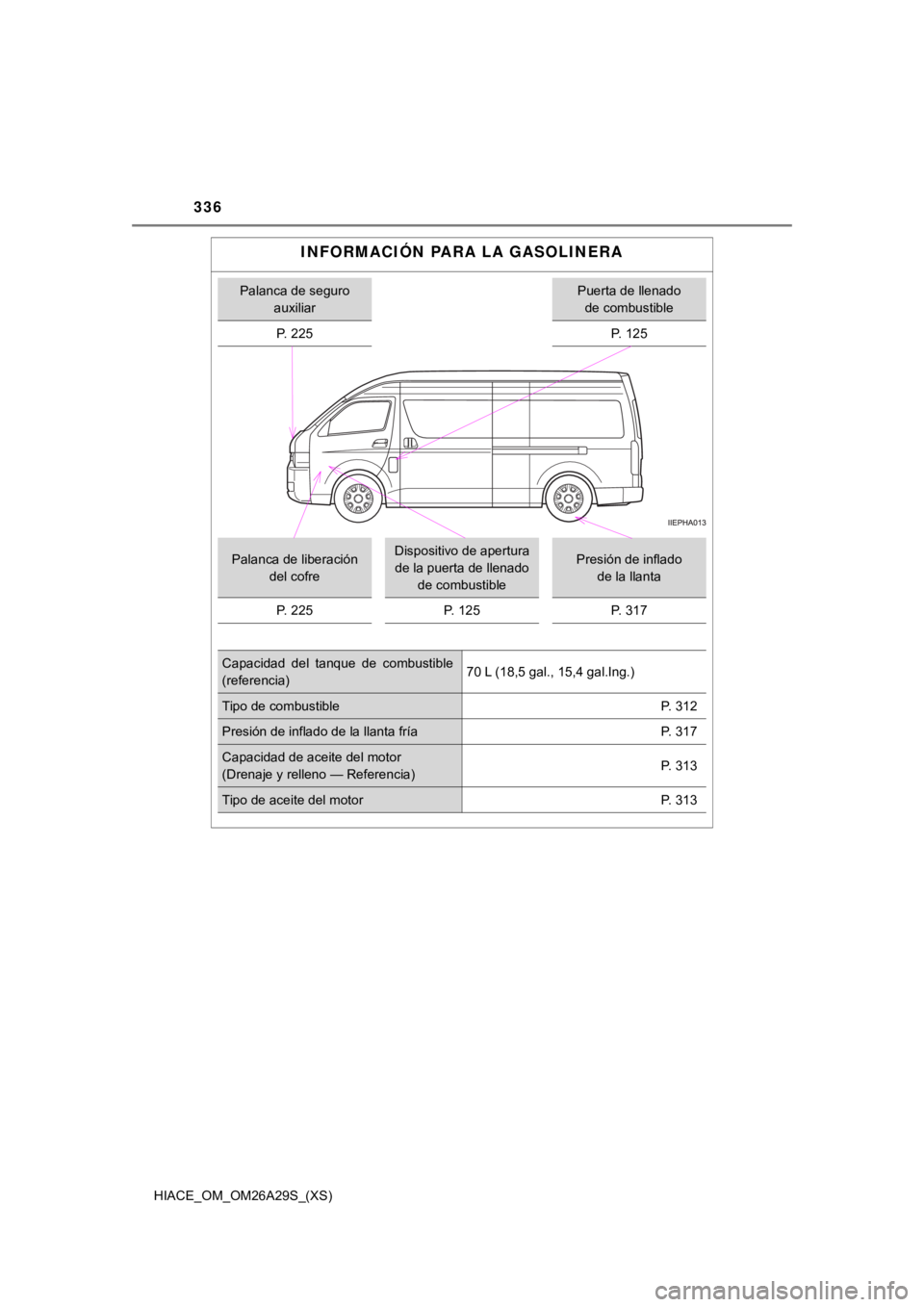 TOYOTA HILACE 2019 Manual del propietario (in Spanish) 336
HIACE_OM_OM26A29S_(XS)
INFORMACIÓN PARA LA GASOLINERA
Palanca de seguro auxiliarPuerta de llenado de combustible
P. 2 2 5
P. 125
Palanca de liberación del cofreDispositivo de apertura de la p TOYOTA HILACE 2019 Manual del propietario (in Spanish) 336
HIACE_OM_OM26A29S_(XS)
INFORMACIÓN PARA LA GASOLINERA
Palanca de seguro auxiliarPuerta de llenado de combustible
P. 2 2 5
P. 125
Palanca de liberación del cofreDispositivo de apertura de la p