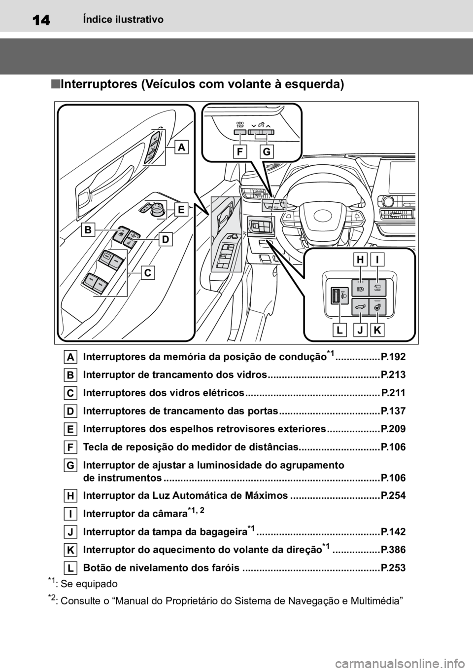TOYOTA HIGHLANDER 2022 Manual de utilização (in Portuguese) 14Índice ilustrativo
nInterruptores (Veículos com volante à esquerda)
Interruptores da memória da posição de condução*1................P.192
Interruptor de trancamento dos vidros.............. TOYOTA HIGHLANDER 2022 Manual de utilização (in Portuguese) 14Índice ilustrativo
nInterruptores (Veículos com volante à esquerda)
Interruptores da memória da posição de condução*1................P.192
Interruptor de trancamento dos vidros..............