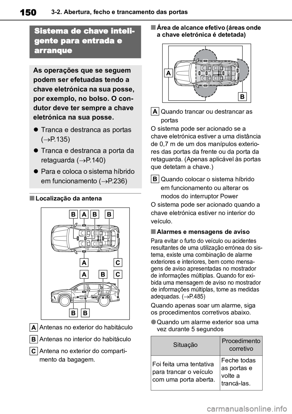 TOYOTA HIGHLANDER 2022 Manual de utilização (in Portuguese) 1503-2. Abertura, fecho e trancamento das portas
nLocalização da antenaAntenas no exterior do habitáculo
Antenas no interior do habitáculo
Antena no exterior do comparti-
mento da bagagem.
nÁrea TOYOTA HIGHLANDER 2022 Manual de utilização (in Portuguese) 1503-2. Abertura, fecho e trancamento das portas
nLocalização da antenaAntenas no exterior do habitáculo
Antenas no interior do habitáculo
Antena no exterior do comparti-
mento da bagagem.
nÁrea