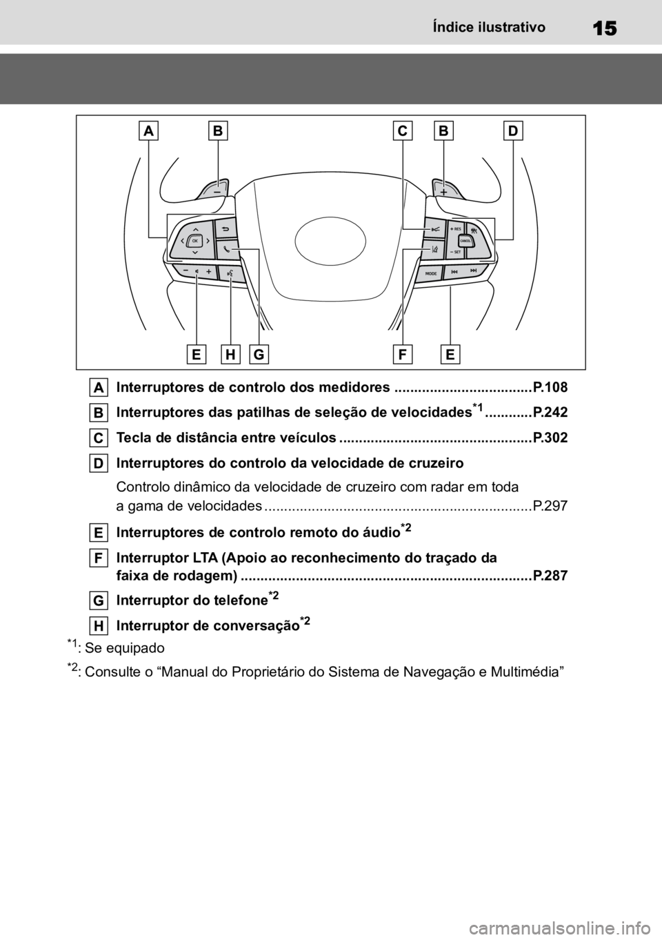 TOYOTA HIGHLANDER 2022 Manual de utilização (in Portuguese) 15Índice ilustrativo
Interruptores de controlo dos medidores ...................................P.108
Interruptores das patilhas de seleção de velocidades
*1............P.242
Tecla de distância en TOYOTA HIGHLANDER 2022 Manual de utilização (in Portuguese) 15Índice ilustrativo
Interruptores de controlo dos medidores ...................................P.108
Interruptores das patilhas de seleção de velocidades
*1............P.242
Tecla de distância en