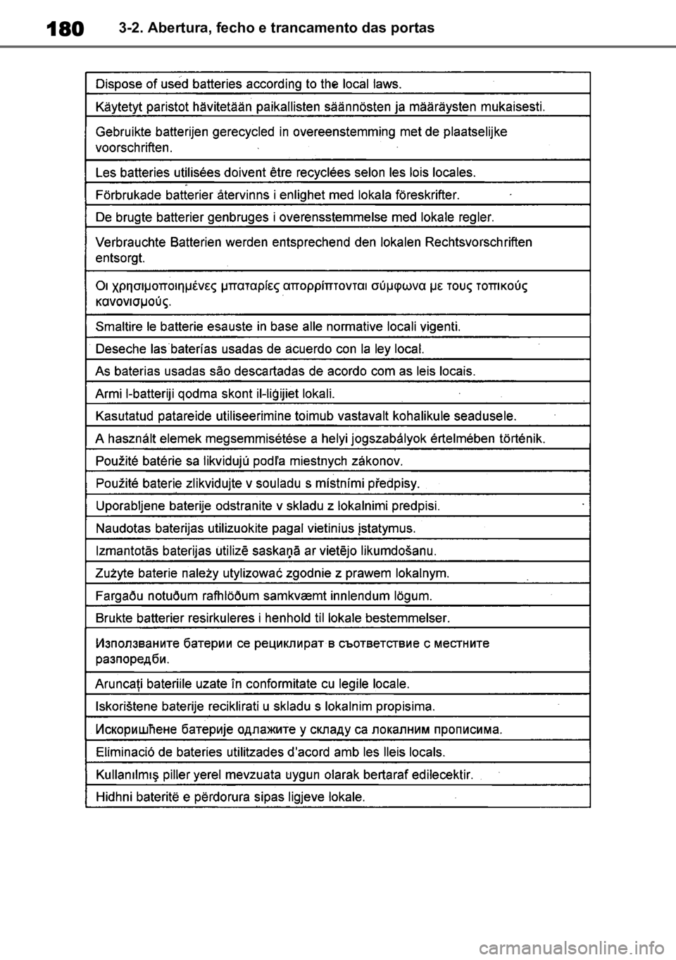 TOYOTA HIGHLANDER 2022  Manual de utilização (in Portuguese) 1803-2. Abertura, fecho e trancamento das portas 