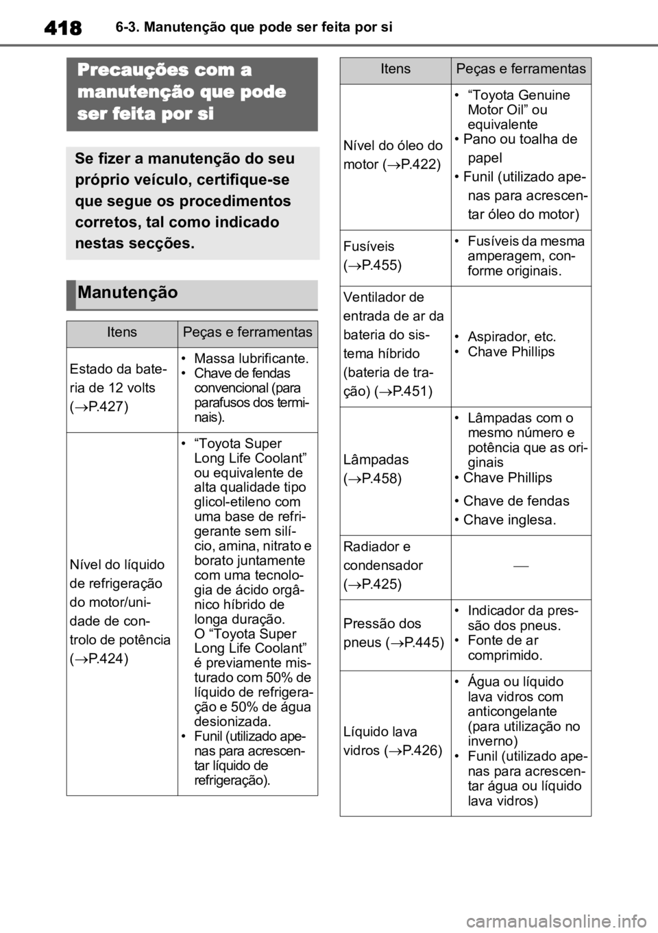 TOYOTA HIGHLANDER 2022 Manual de utilização (in Portuguese) 4186-3. Manutenção que pode ser feita por si
6-3.Manutenção que pode ser feita por siPrecauções com a
manutenção que pode
ser feita por si
Se fizer a manutenção do seu
próprio veículo, TOYOTA HIGHLANDER 2022 Manual de utilização (in Portuguese) 4186-3. Manutenção que pode ser feita por si
6-3.Manutenção que pode ser feita por siPrecauções com a
manutenção que pode
ser feita por si
Se fizer a manutenção do seu
próprio veículo,